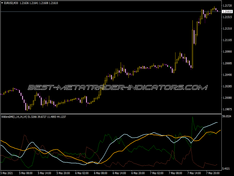 ADX Wilders DMI V1 Indicator