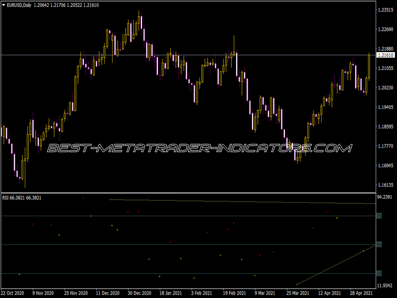 AIO Divergence Indicator