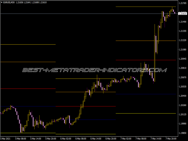 All Pivots V1 Indicator