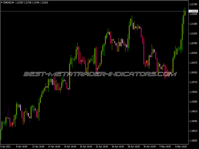 Altrtrend
