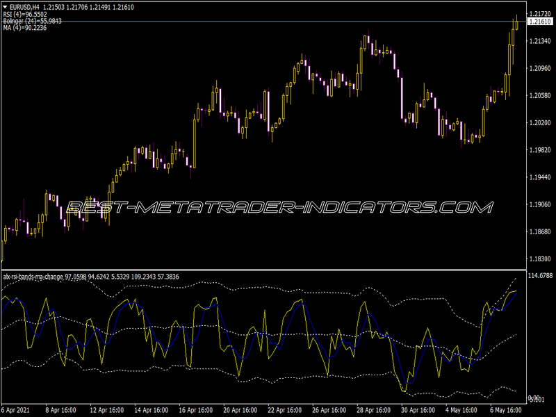 ALX RSI Bands MA Change Indicator