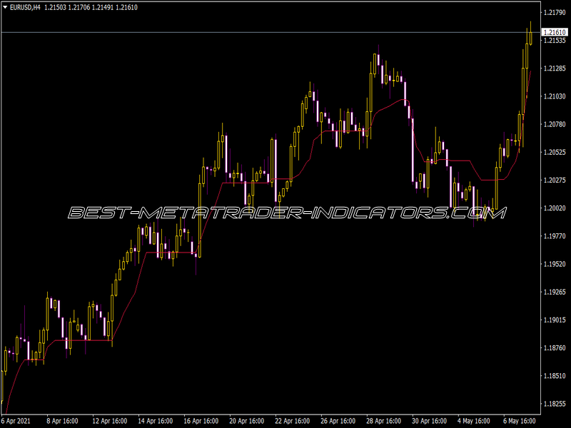 AMA Trend Line Wo Range