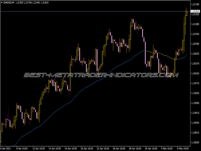 Amasig Indicator