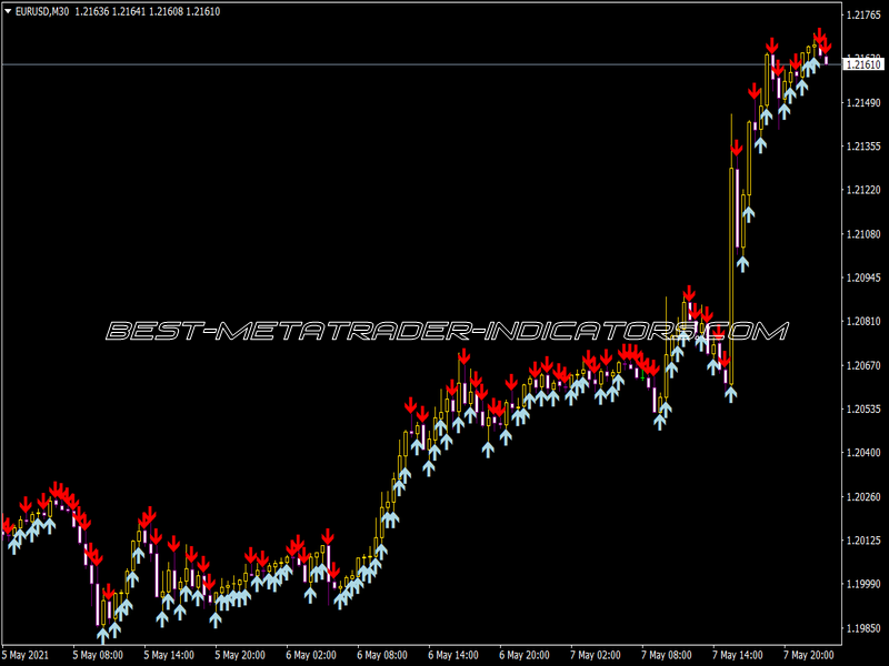 Arrows Template Indicator