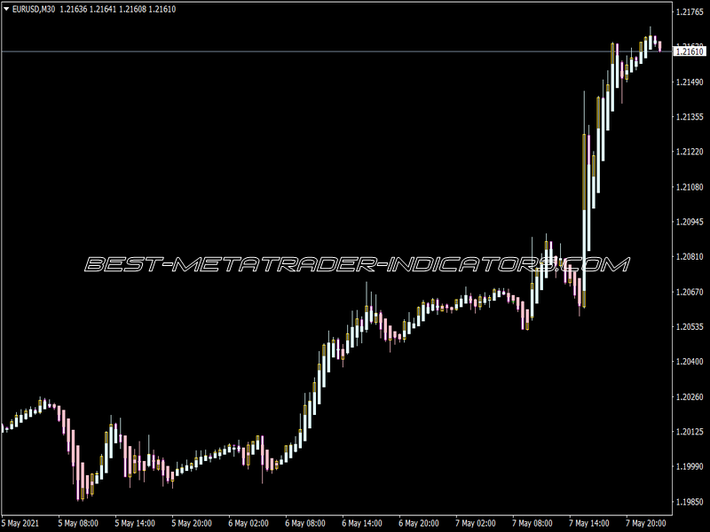 Asc Bars Indicator