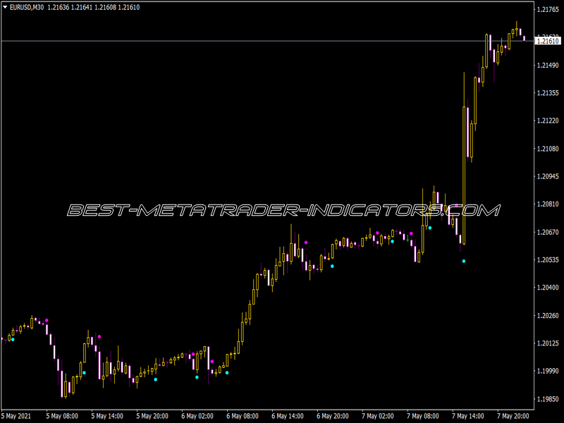 Asct1sig