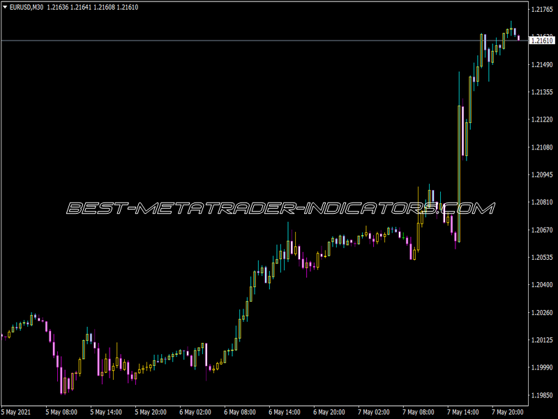 Asctrend 1 Indicator