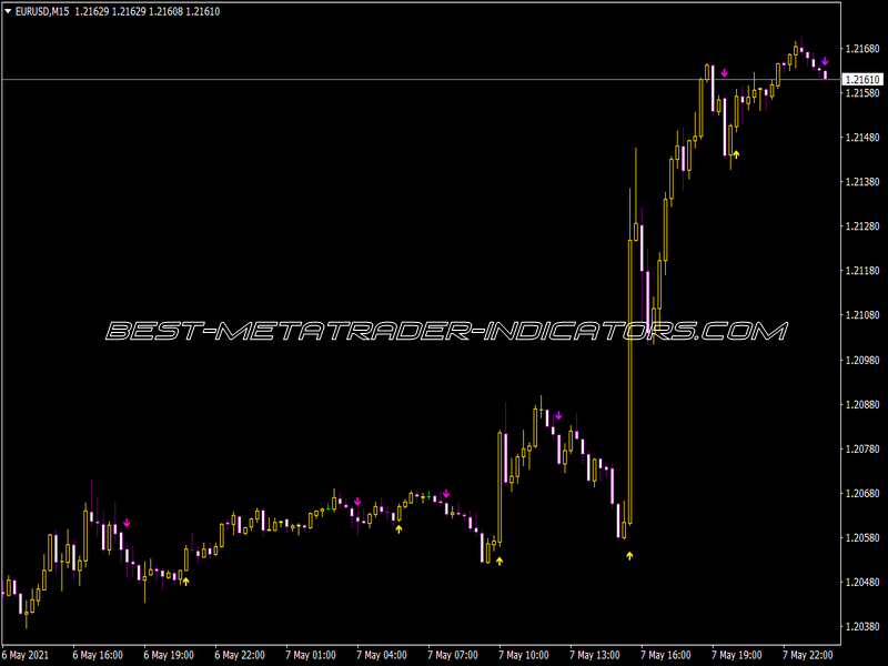 Asctrend 1 Sig Indicator