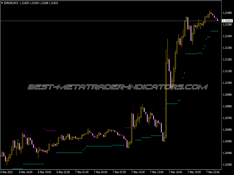 Asctrend 2 Indicator