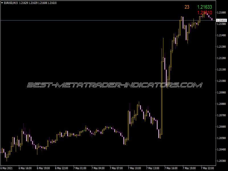 Ask Bid Spread Mod Bold Indicator