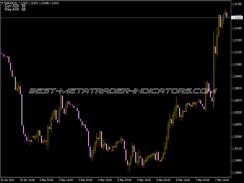 Atr Chart Daily