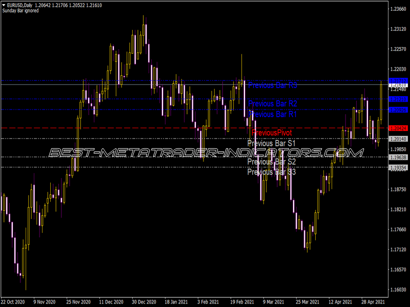 Auto Pivot Mod Indicator