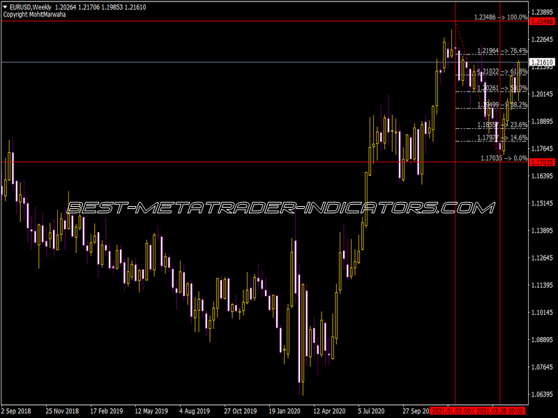 Auto Fib Lines Indicator