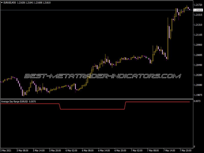 Average Day Range V1 0