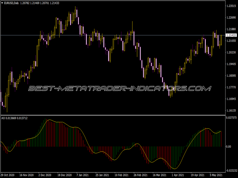 Awesome Signal Indicator