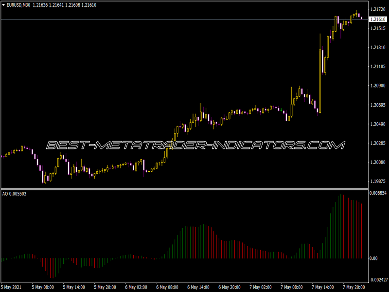 Awesome Indicator