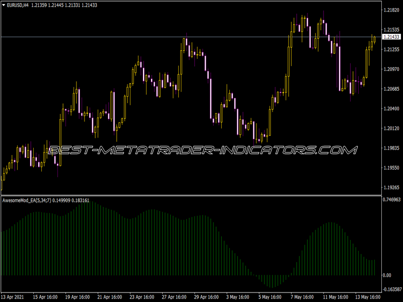 Awesome Mod Ea Indicator