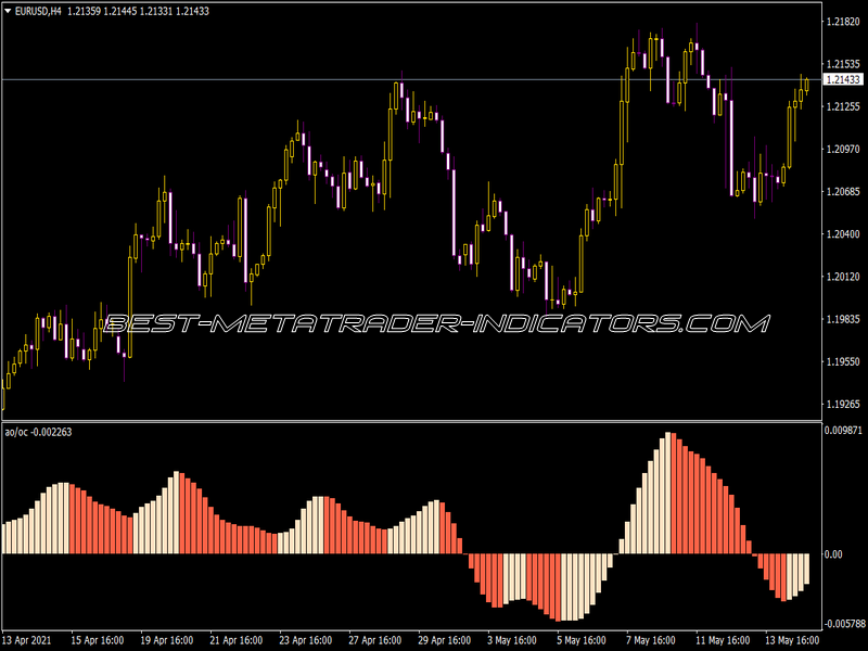 Awesome OC  Indicator
