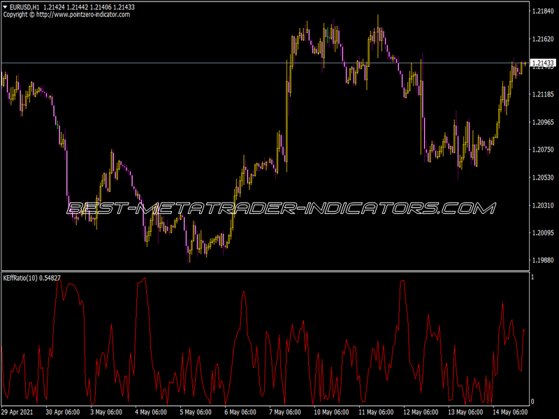 B-Kaufman Efficiency Ratio Indicator (MT4)