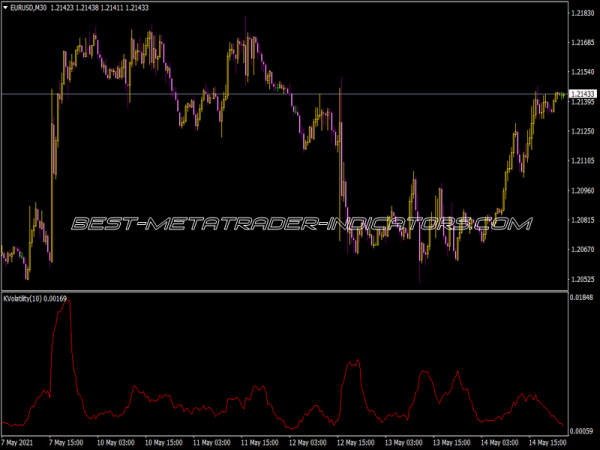 B-Kaufman Volatility Indicator for MT4
