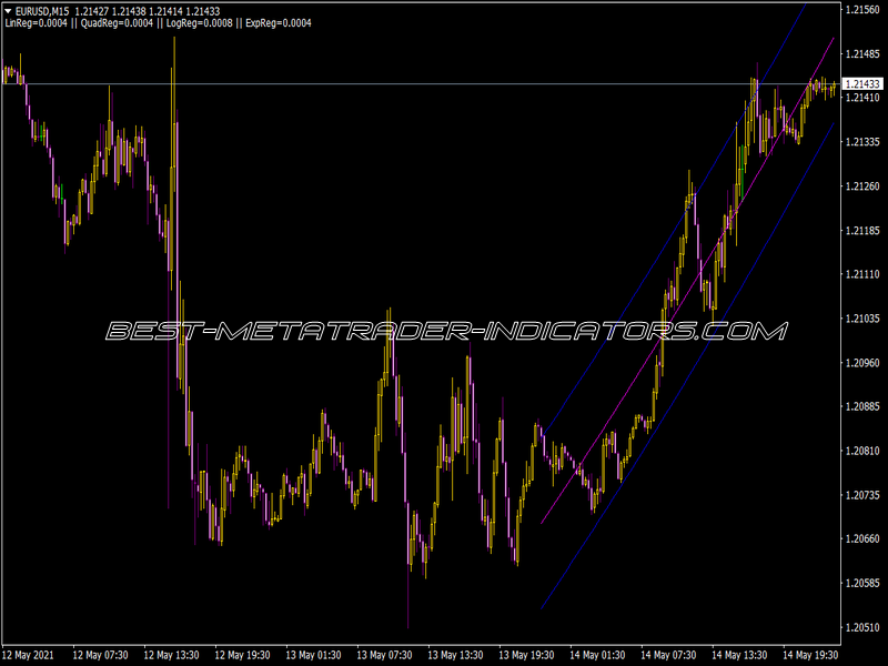 B Regression Analysis V2