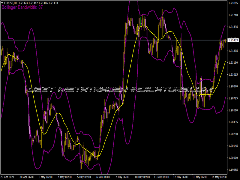 Bands Band Width 2 Indicator