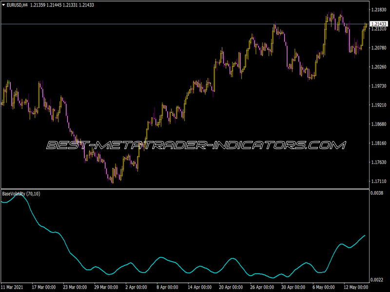 Base Volatility Indicator