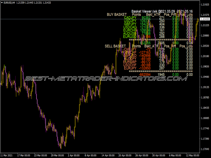 Basket Viewer Indicator