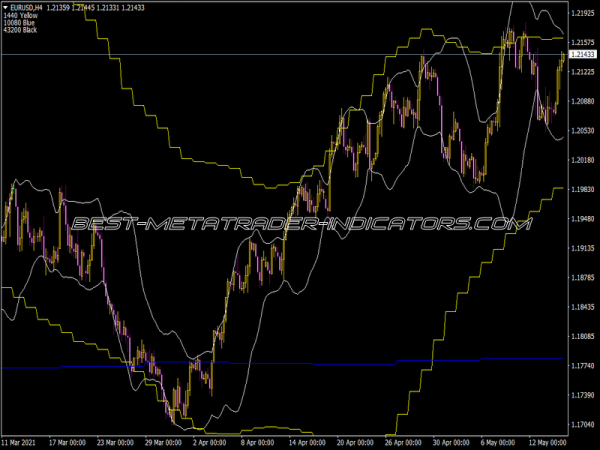 Bb Support Up Indicator Bb Support Up Indicator for MT4
