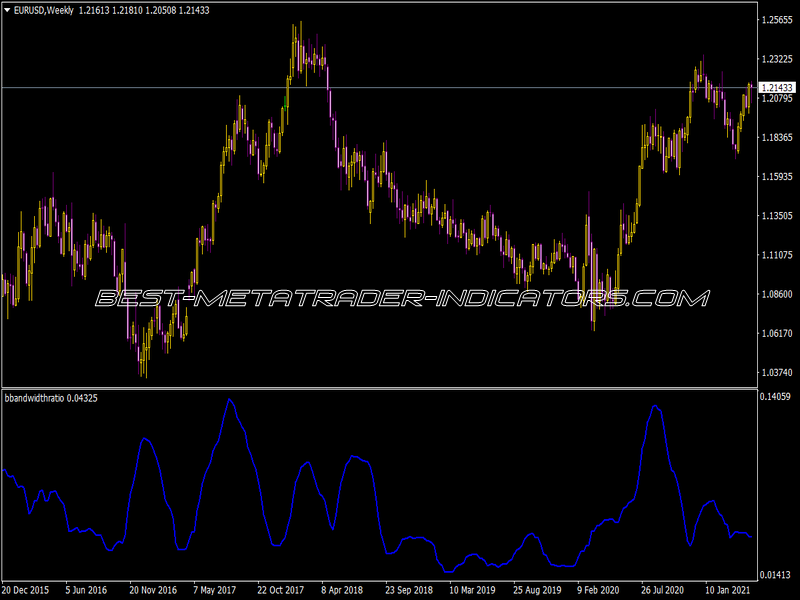 BBand Width Ratio Indicator for MT4