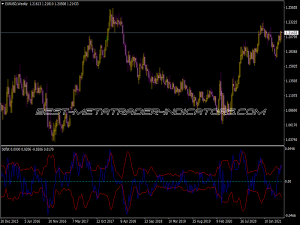 BB Flat Indicator Bbflat