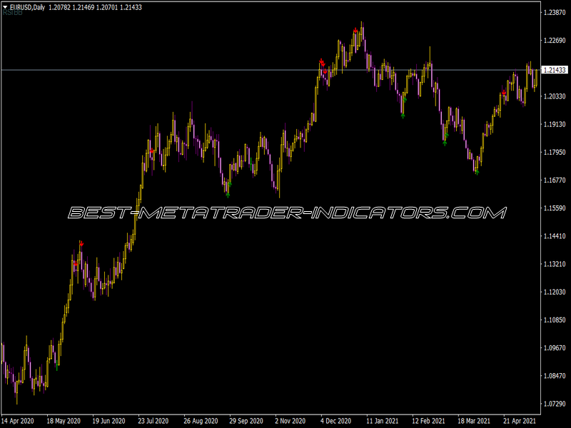 BBR Indicator