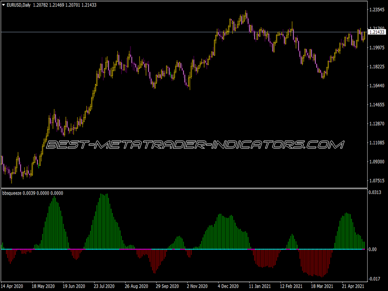 Bb Squeeze Indicator