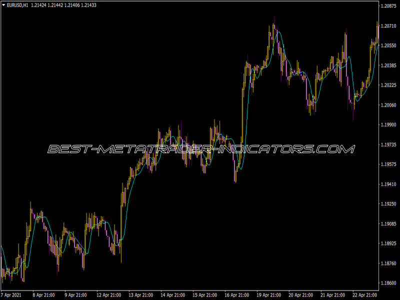 Bezier Orig Indicator
