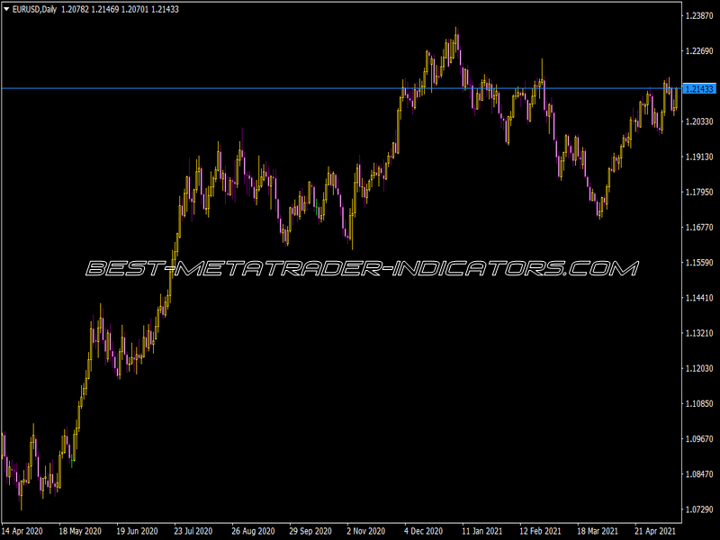 Bid Line V2 Indicator
