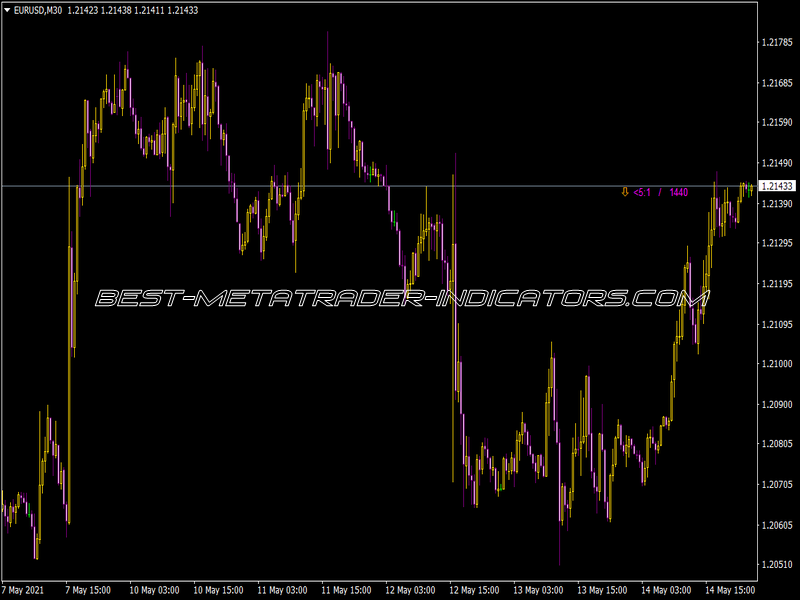 Big Tick 2 Indicator