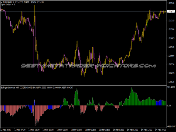 Bollinger Squeeze V8