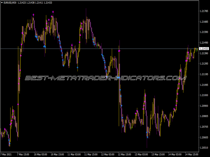 Boll Trade Ron Indicator