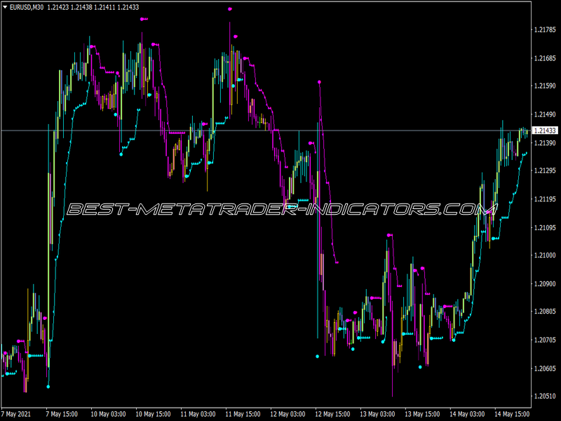 Braintrend All In One Indicator