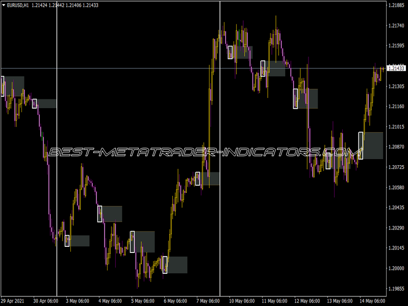 Breakout Eagle Indicator