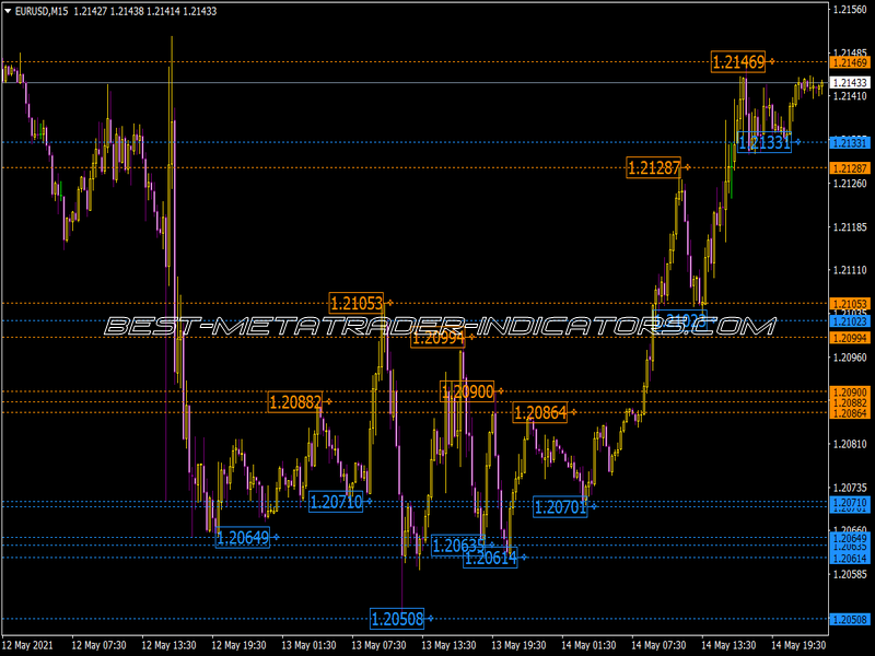 Brooky Levels Indicator for MT4