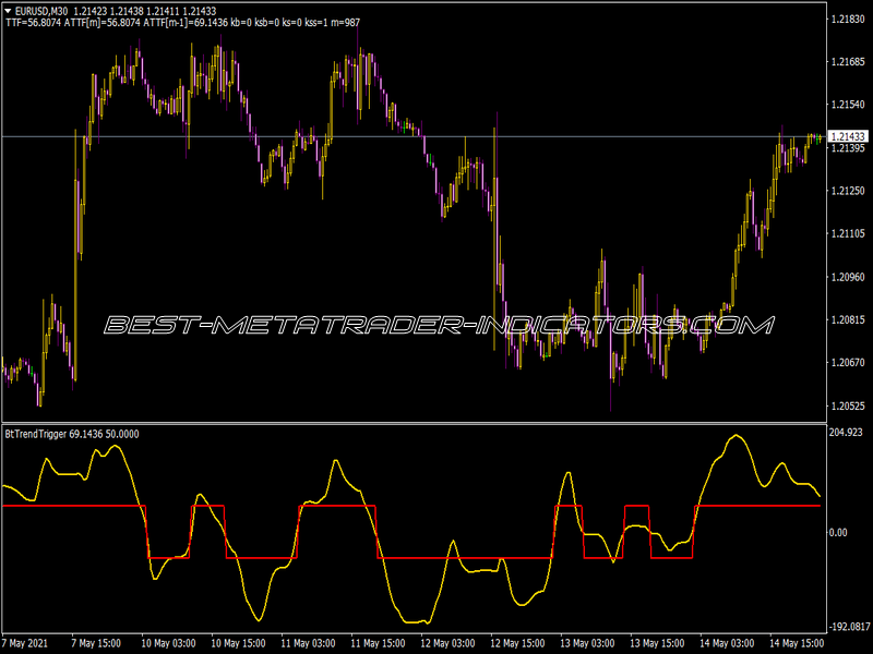 Bttrendtrigger T Signal