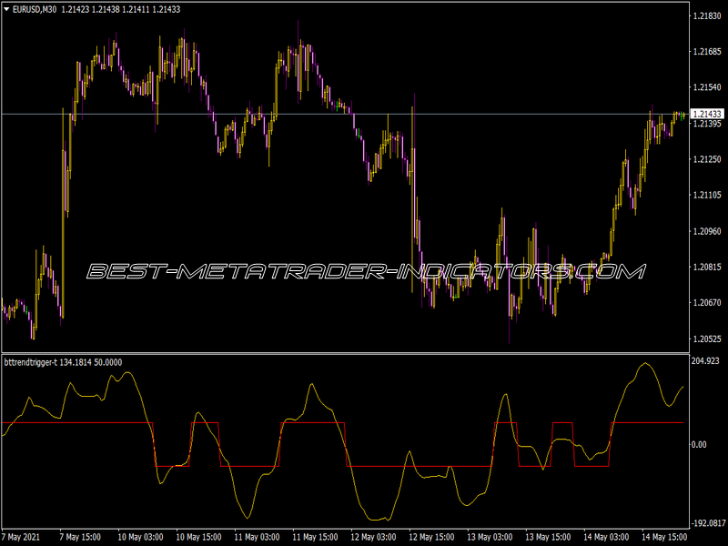 BT Trend Trigger T