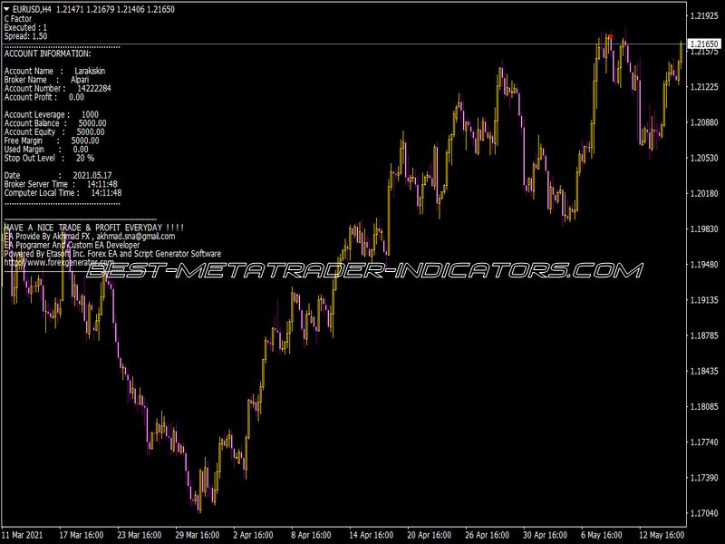 C Factor Hlh4 Buy Only