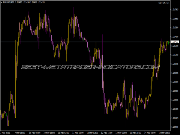 Candle Closing Time Remaining Lcctrp