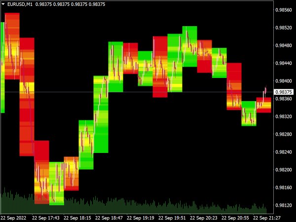 Candle Temperature Indicator