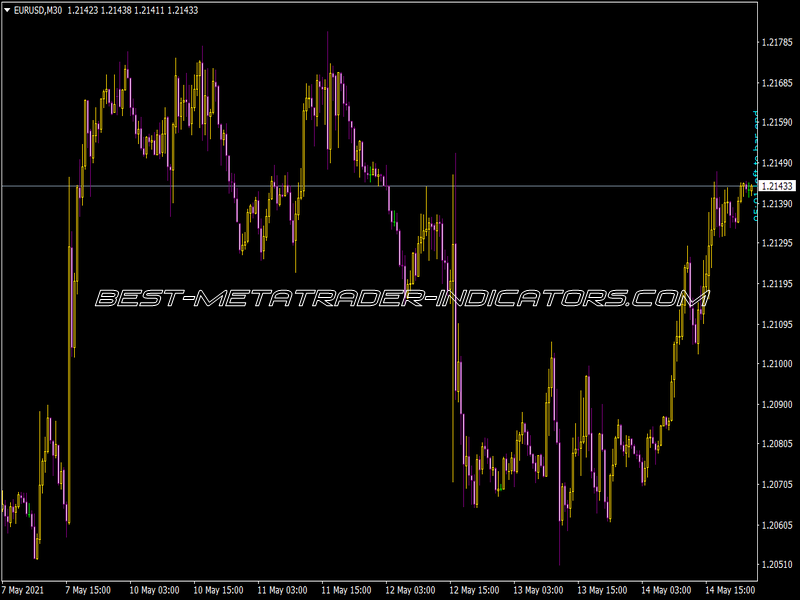 Candle Time V2 Indicator