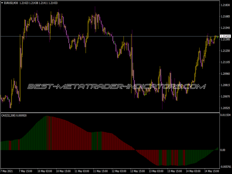 Cao Indicator for MT4