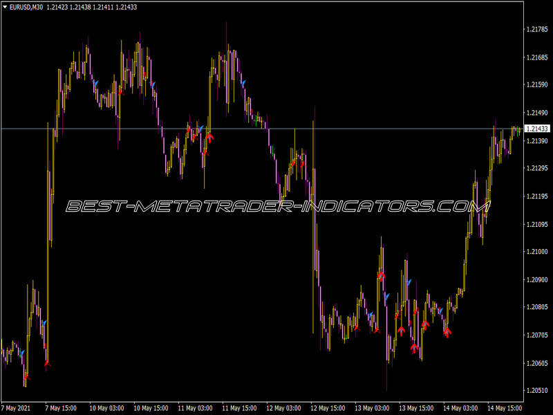 CCI Cross New Indicator for MT4