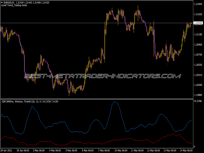 CDR Volatility Indicator